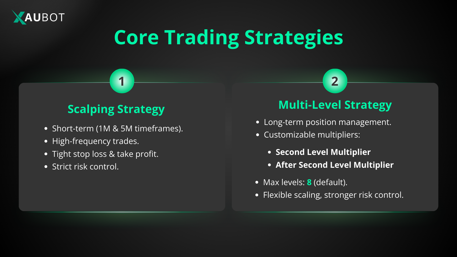 Core Trading Strategies In XAUBOT