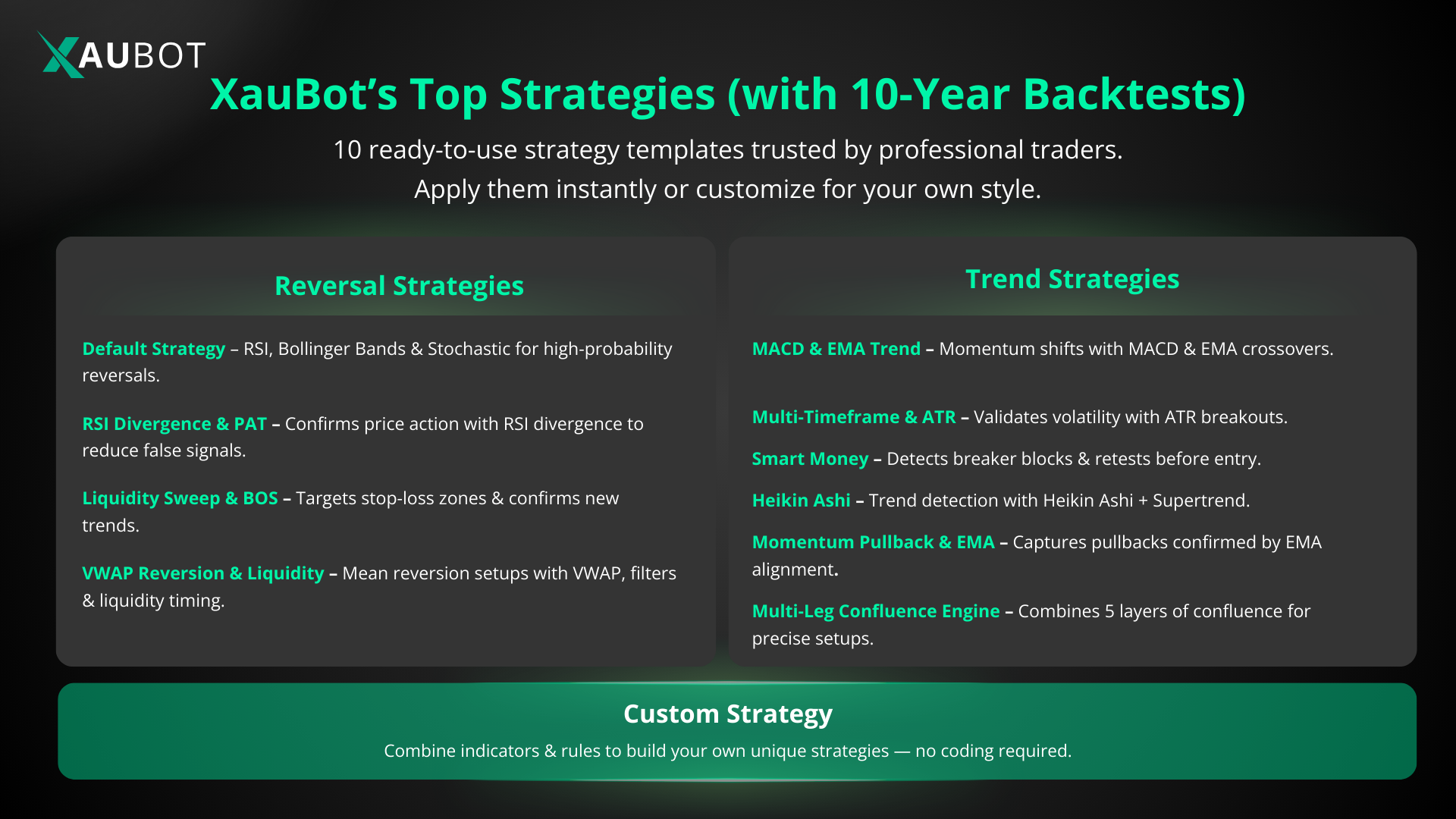 Successful Trading Strategies