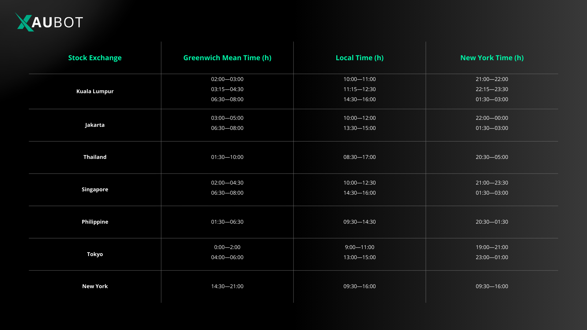 chart showing various forex sessions around the world and their hours
