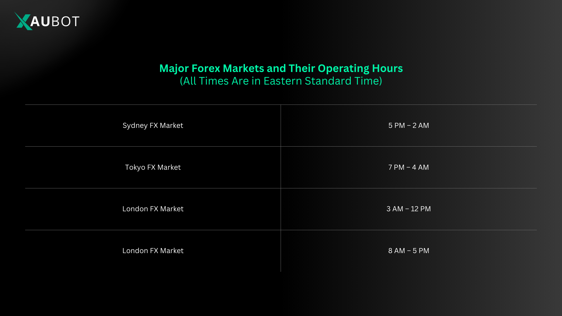 Major Forex Markets and Their Operating Hours