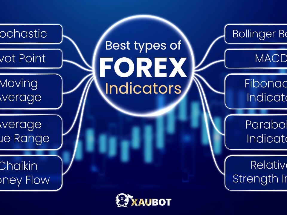13 Type of Forex (FX) Trend Indicators