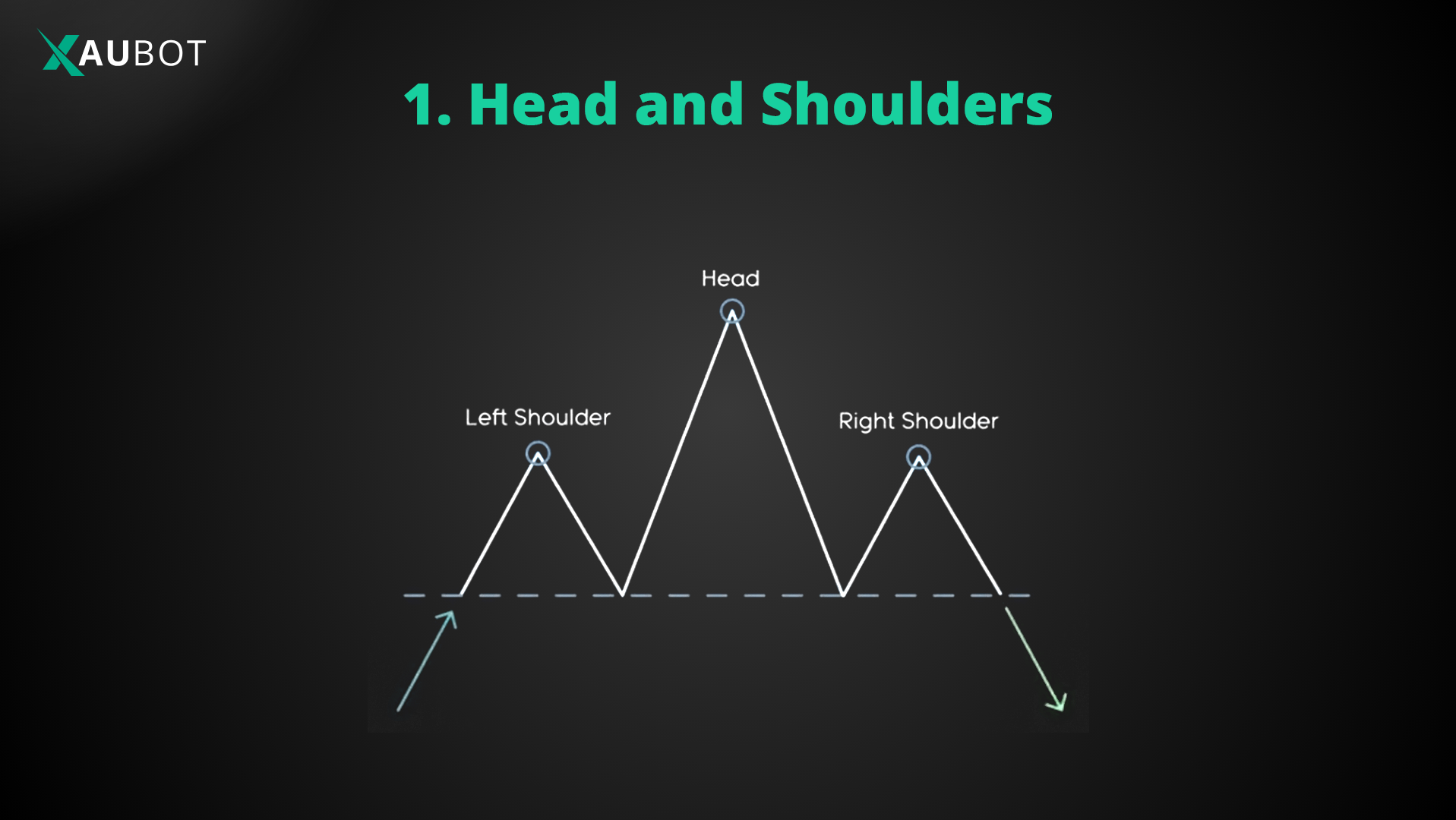 head and shoulders chart pattern is a reversal pattern 