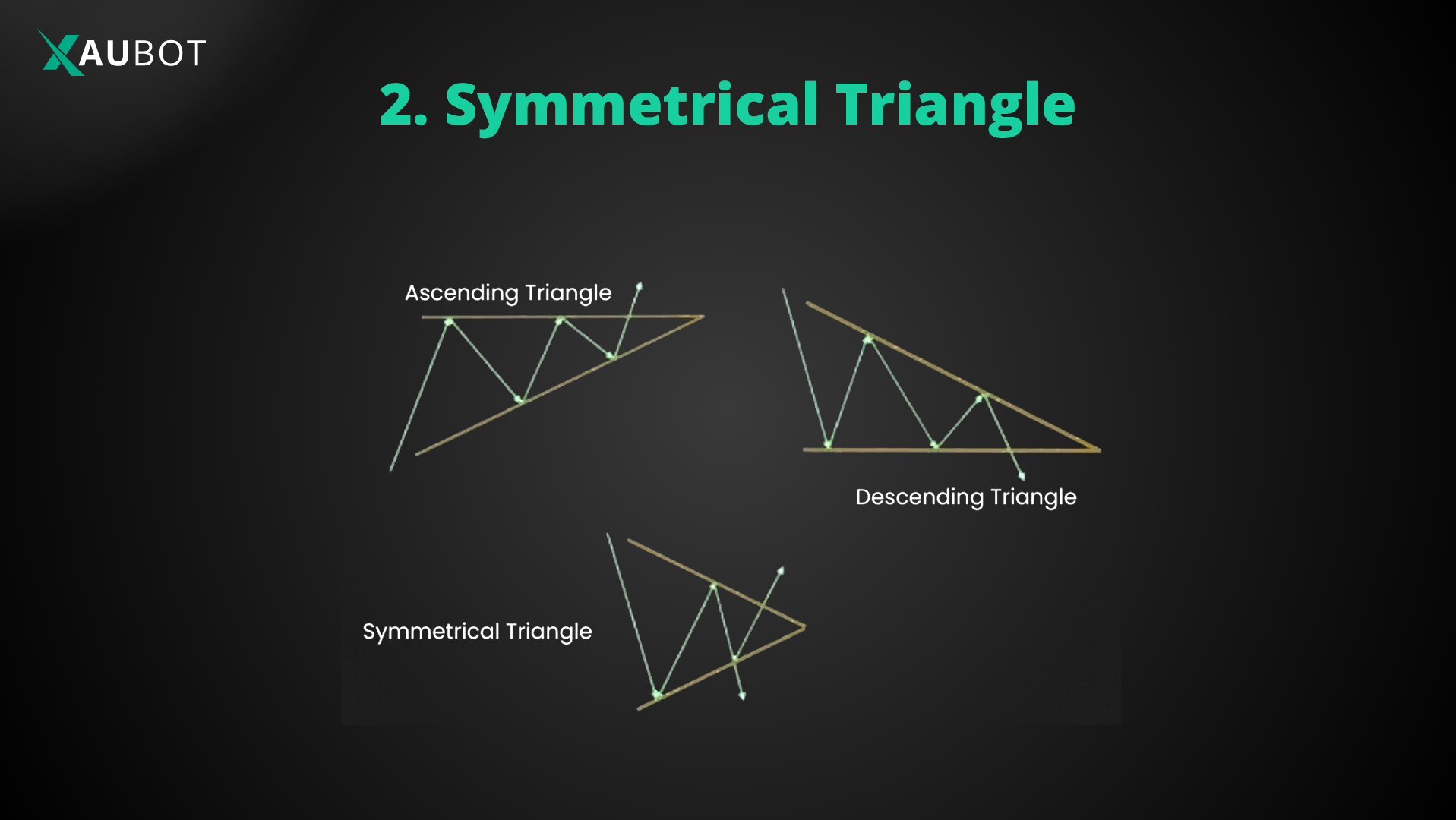 symmetrical triangle pattern is the result of two symmetrical lines that can be bearish or bullish 