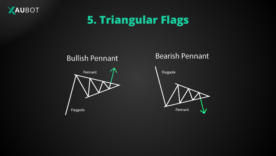 Most Powerful Forex Chart Patterns You Must Know in 2026 - XAUBOT | AI ...