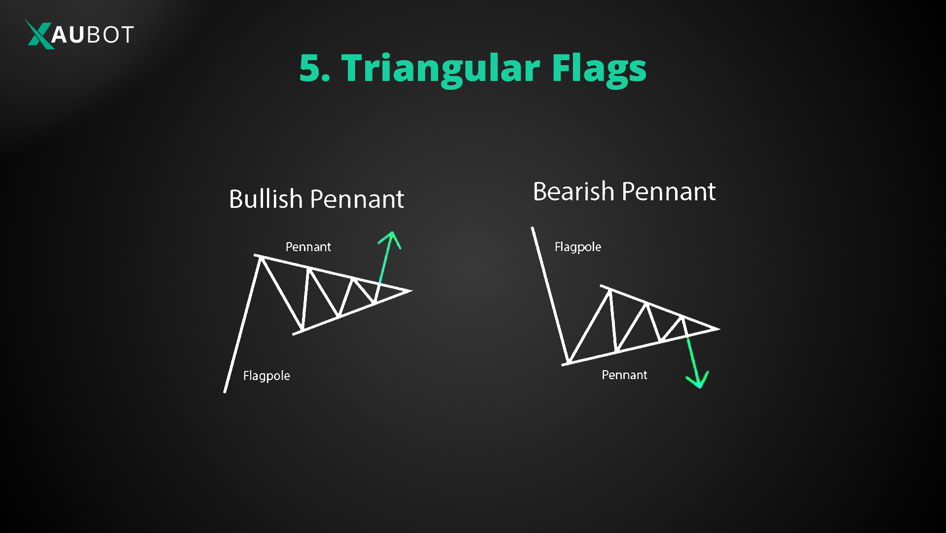 a triangular pattern in the form of a flag due to the formation of the "pole" as a long line. 