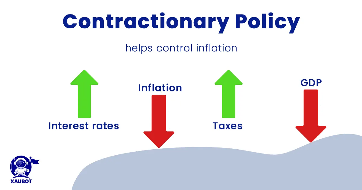 Contractionary Monetary Policy