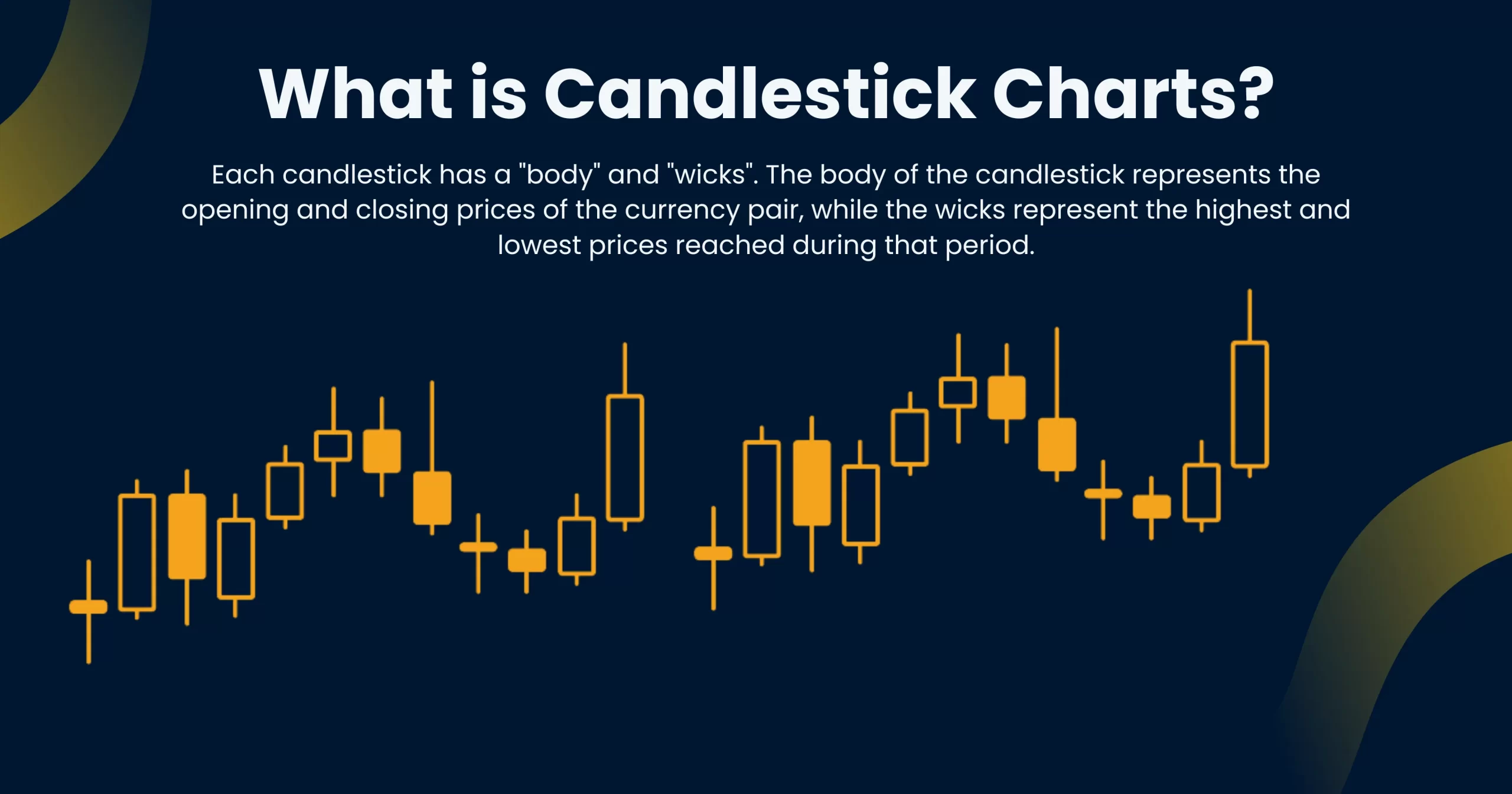 candlestick chart forex