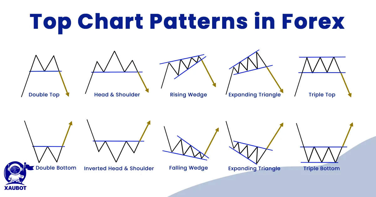Top Chart Patterns in Forex in 2023