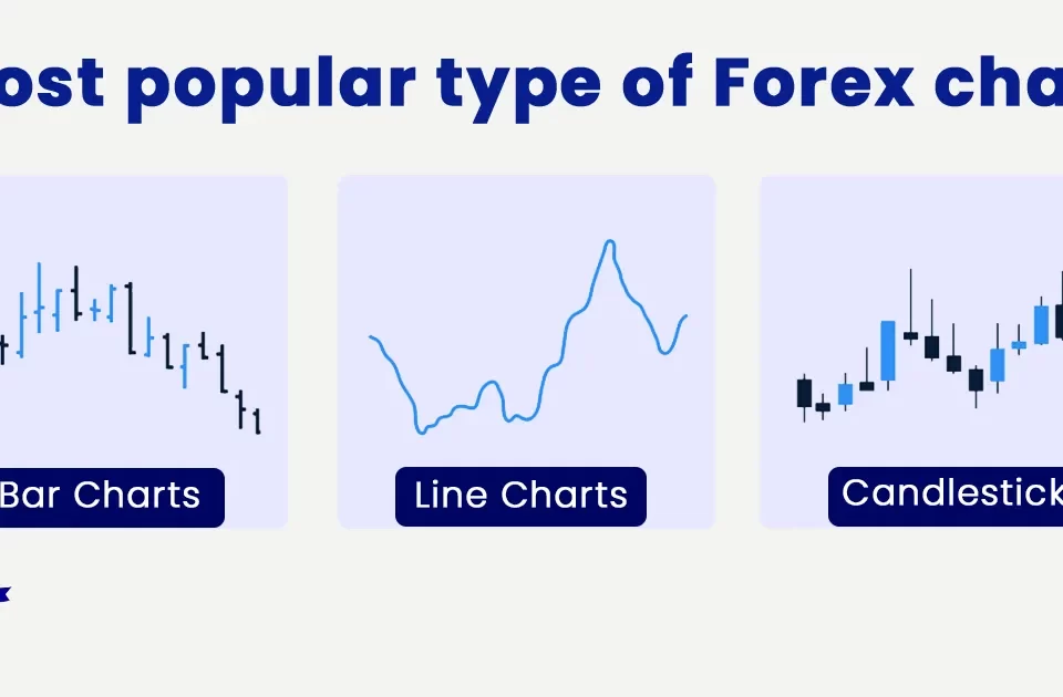 forex charts definition