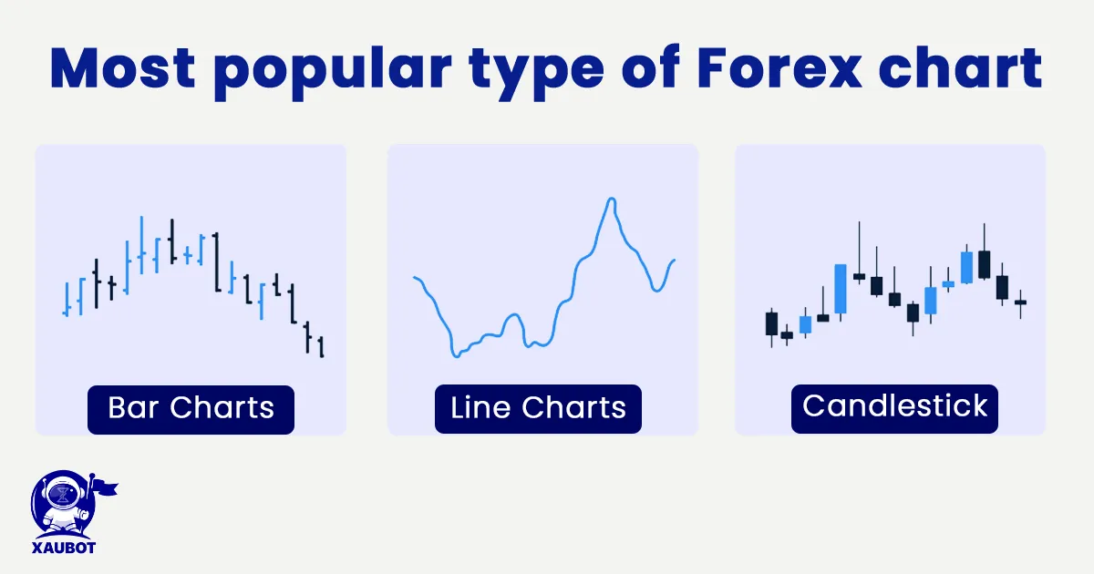 forex charts definition