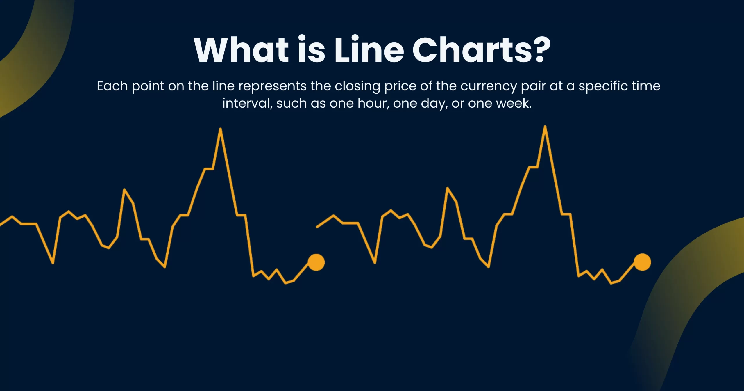 line charts forex