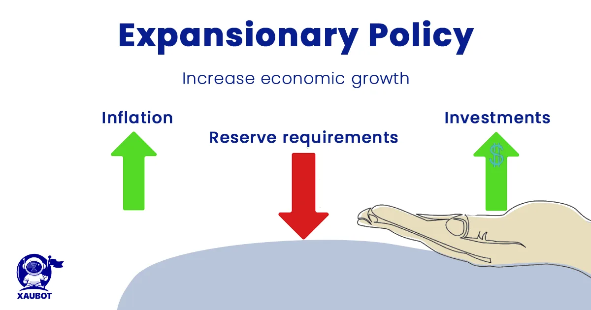 what is expansionary policy