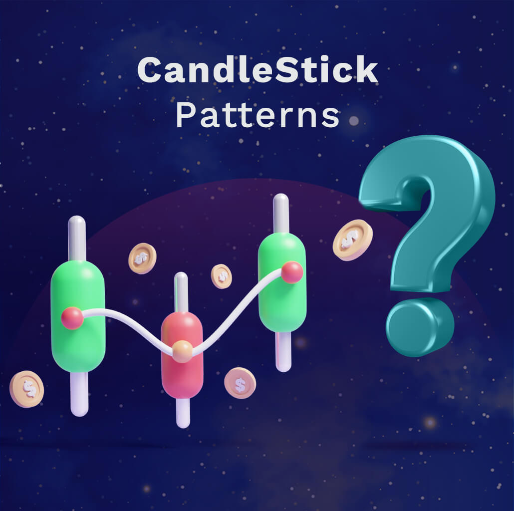 CandleStick Patterns Quiz