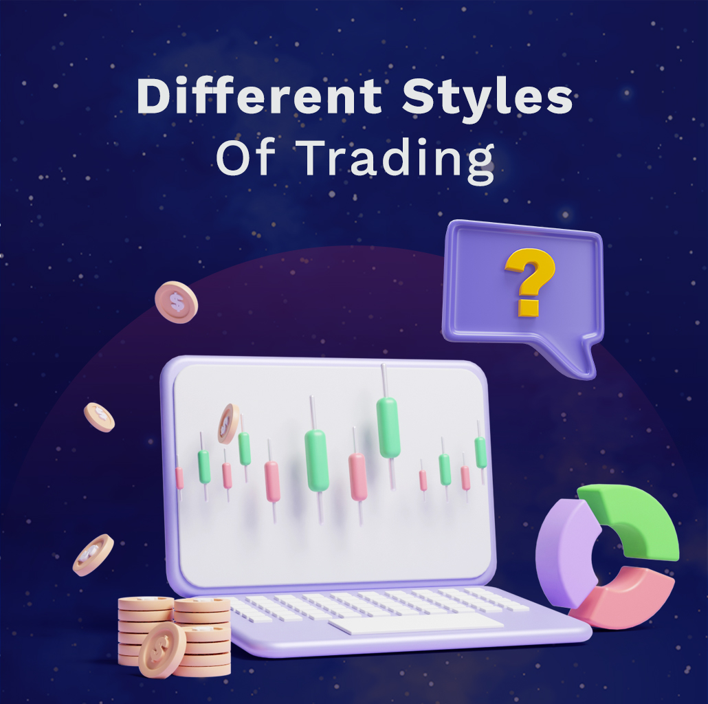 Different Styles Of Trading Quiz