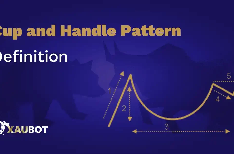 Cup and Handle Pattern Definition
