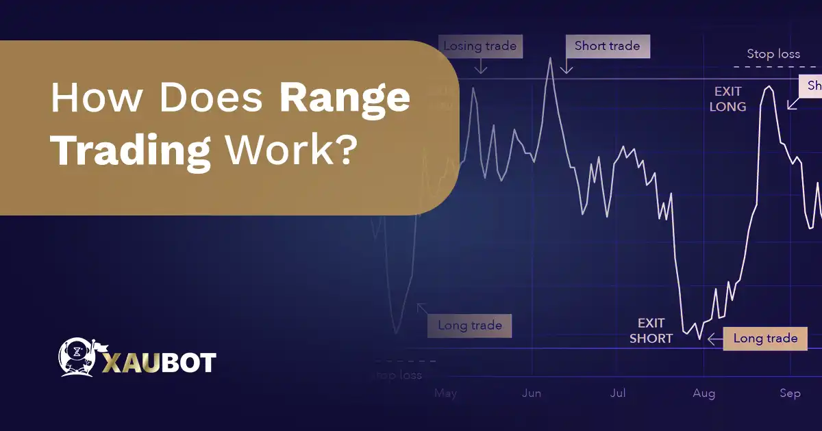 How Does Range Trading Work