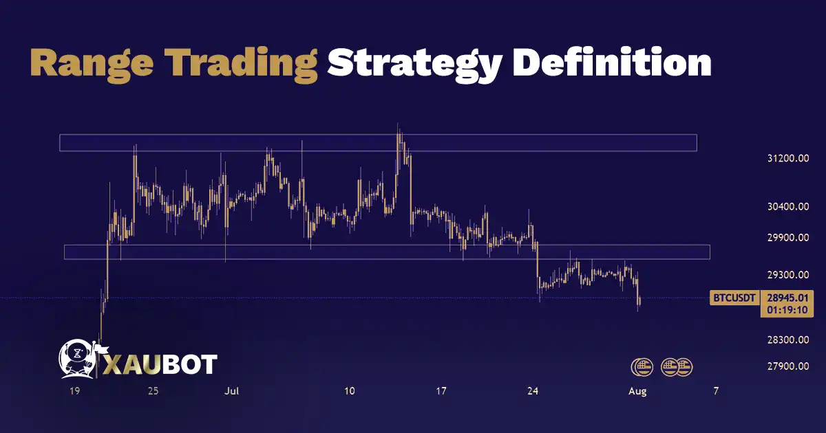 Range Trading Strategy Definition