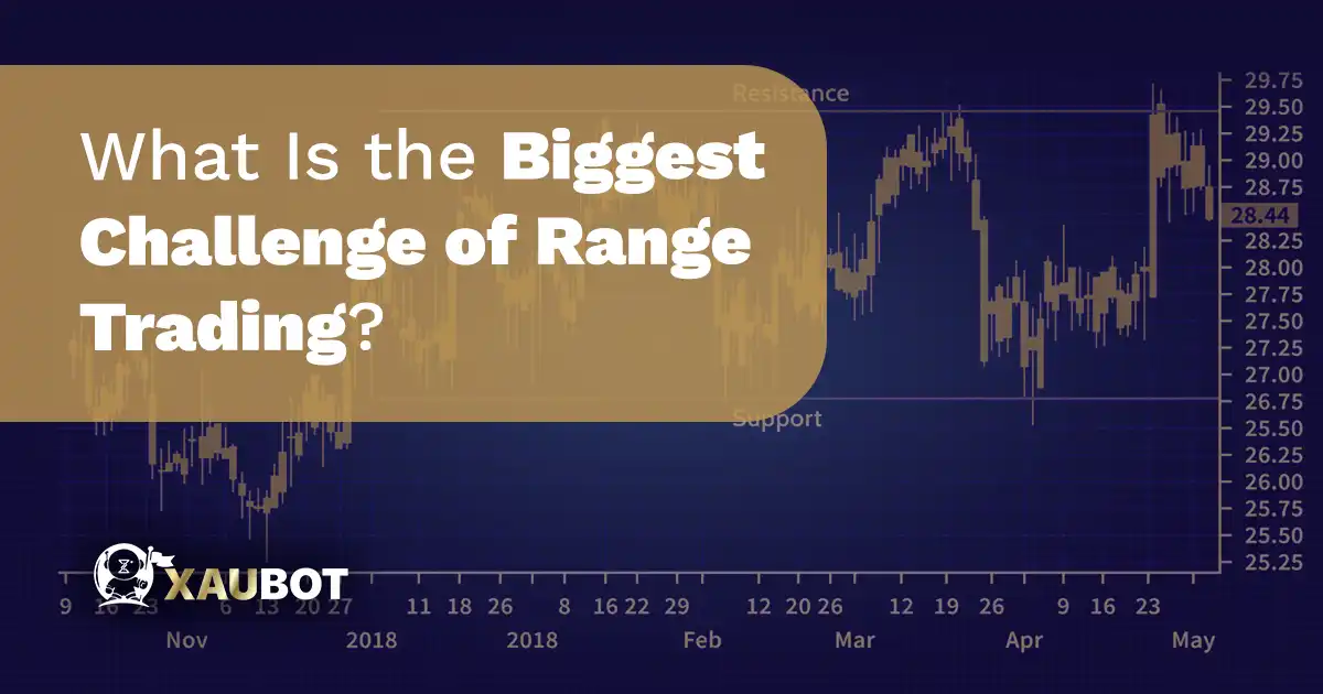 What Is the Biggest Challenge of Range Trading
