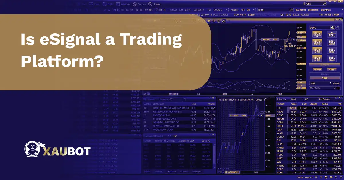Is eSignal a Trading Platform