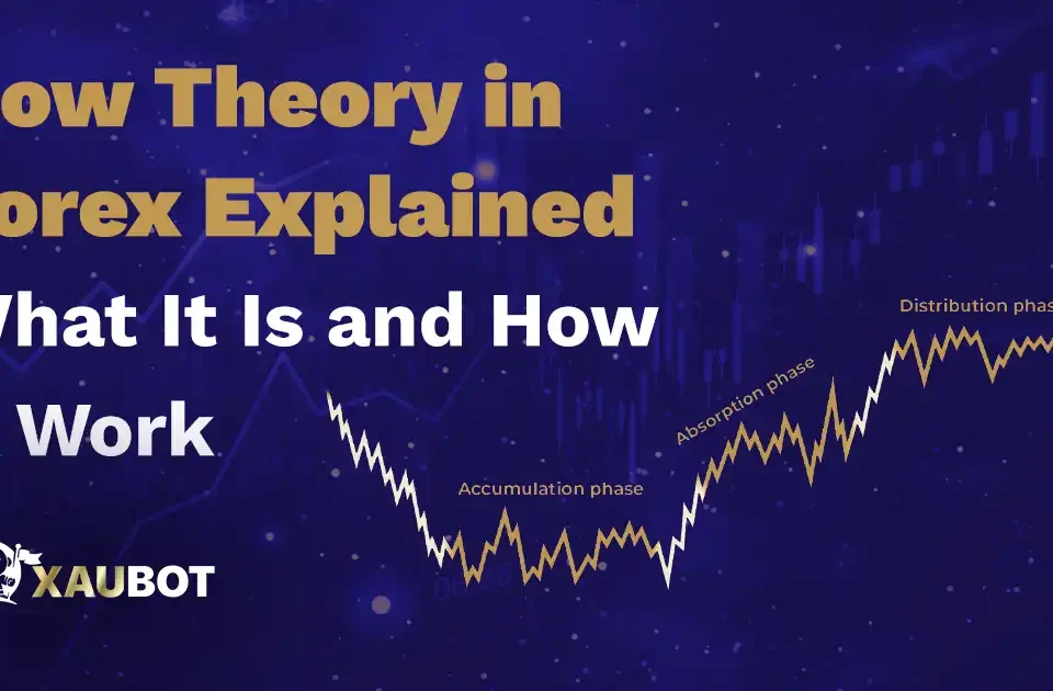 Dow Theory in Forex Explained – What It Is and How It Work