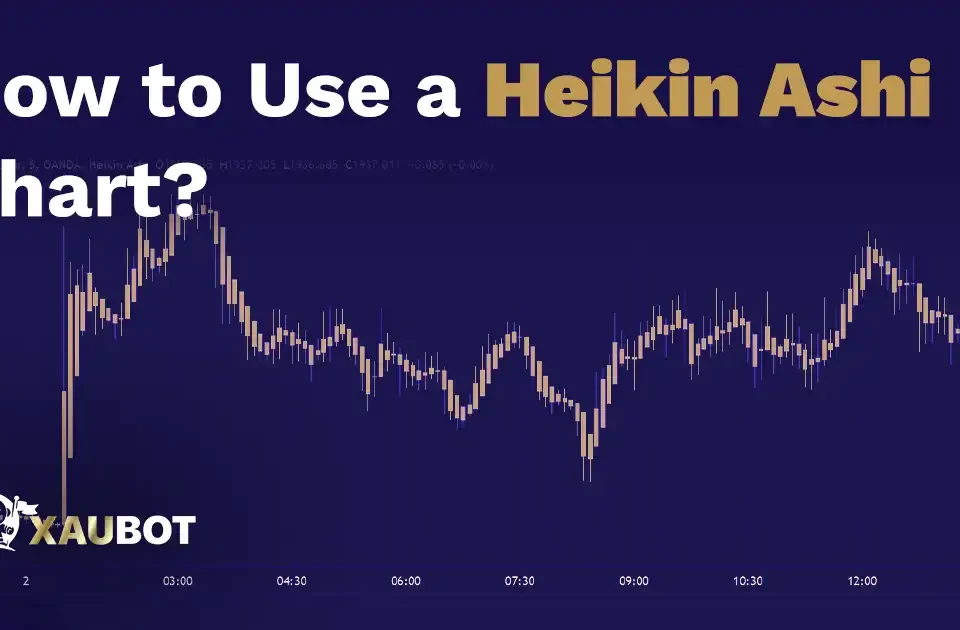 How to Use a Heikin Ashi Chart