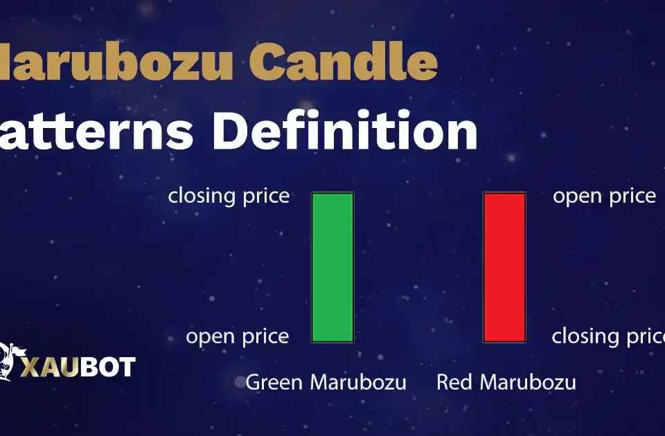 Marubozu Candle Patterns Definition