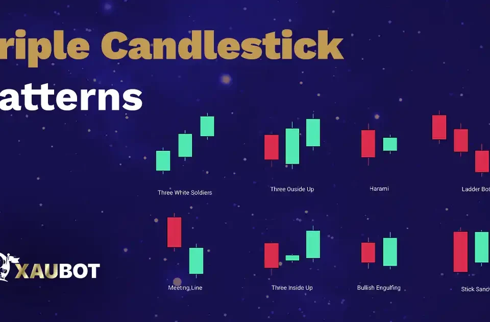 Triple Candlestick Patterns