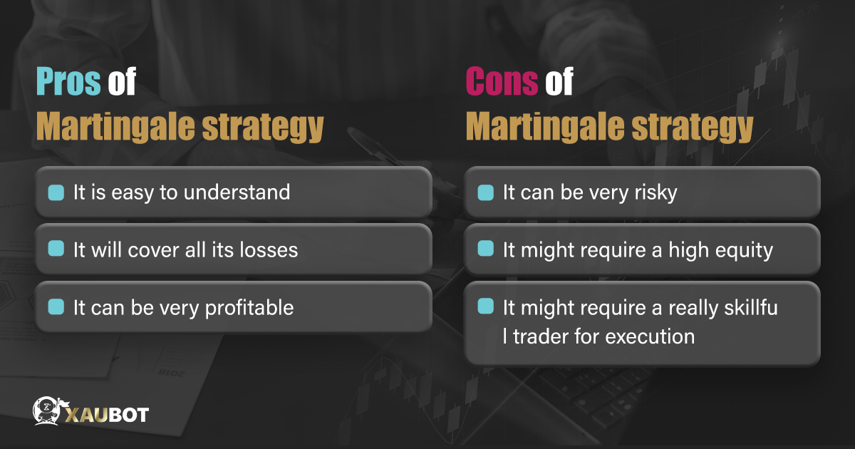 forex-strategy-martingale-pros