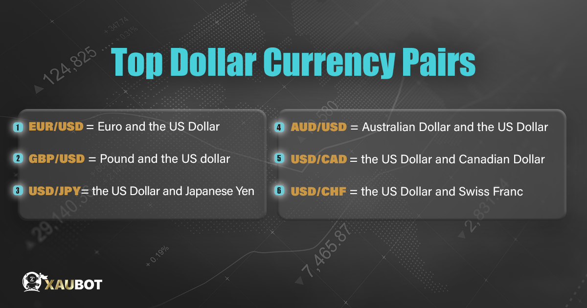 forex-currency-pairs 