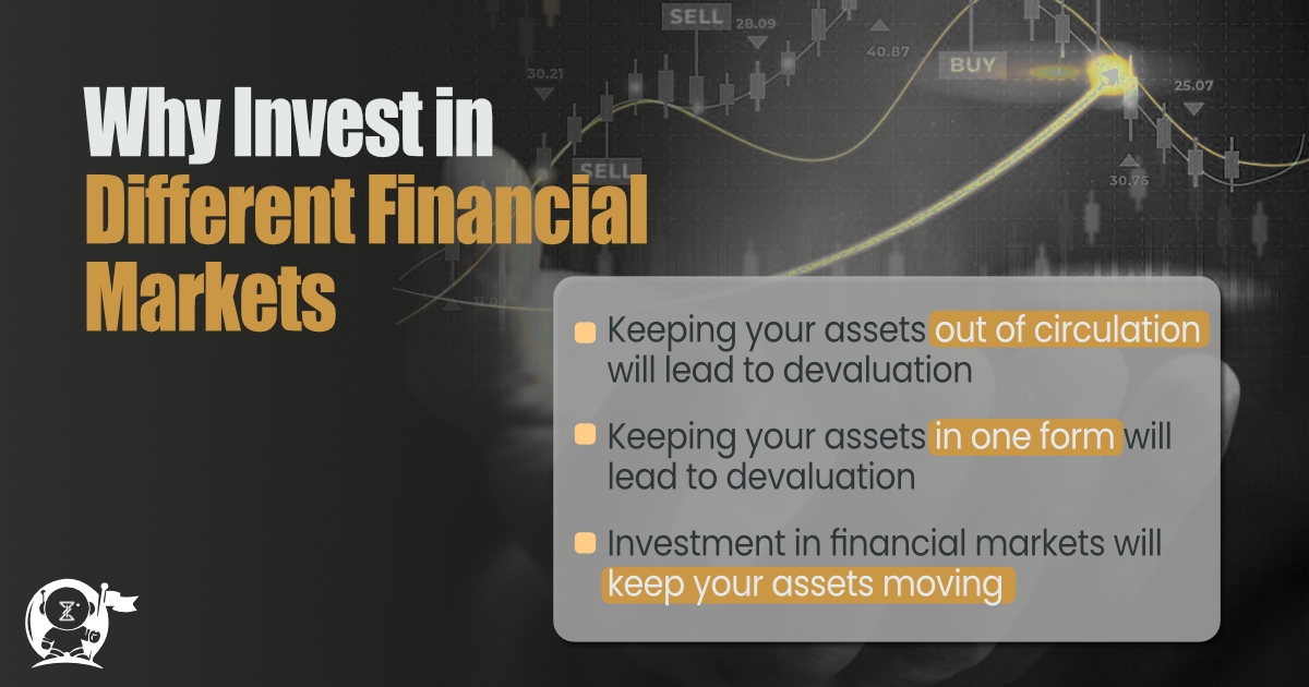 investing-in-financial-market