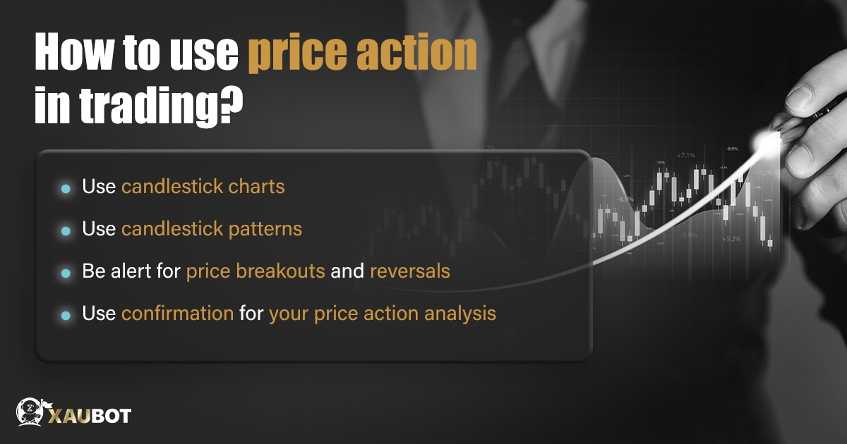 price-action-trading
