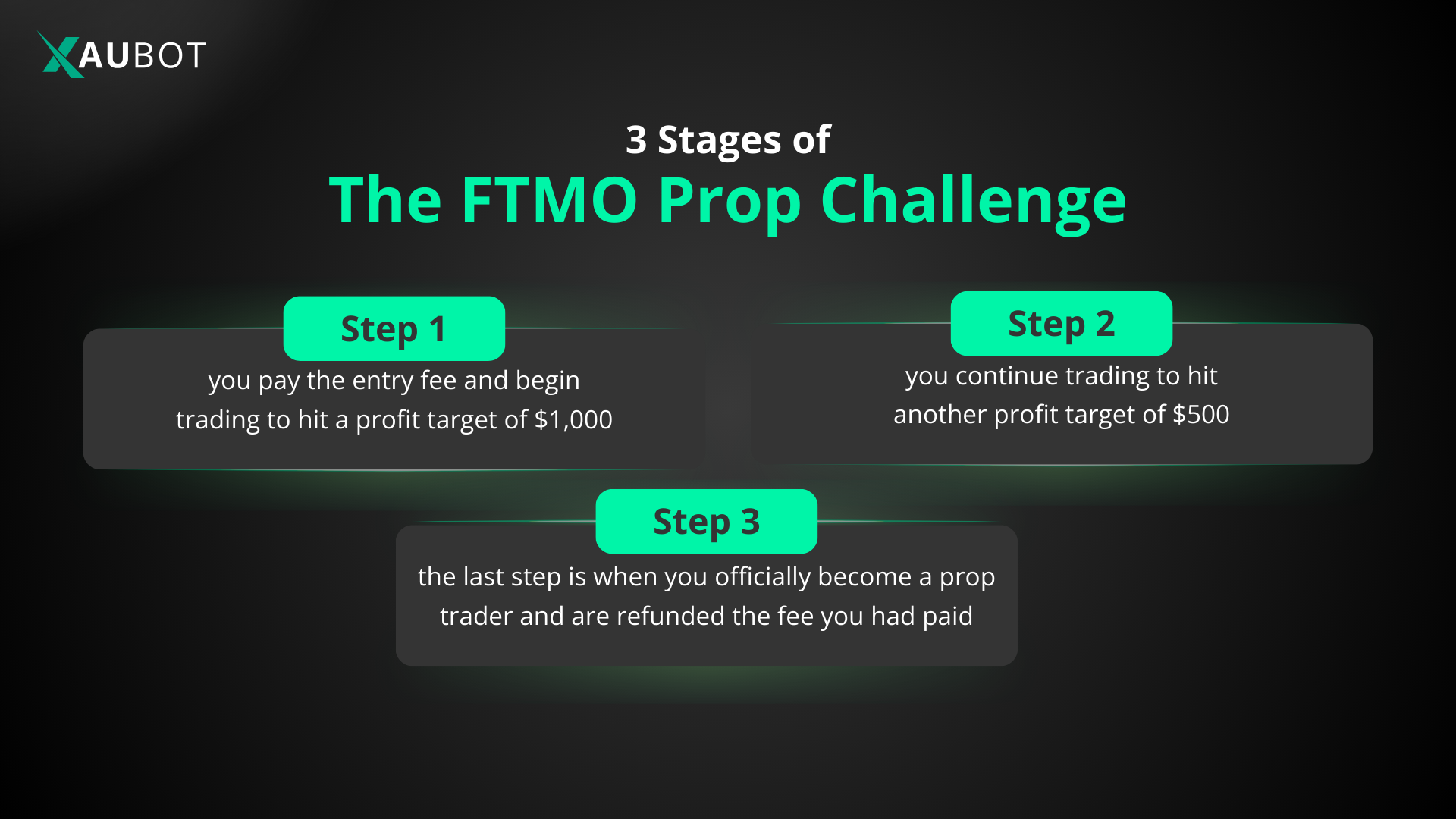 the three main steps of passing the prop challenge at FTMO 