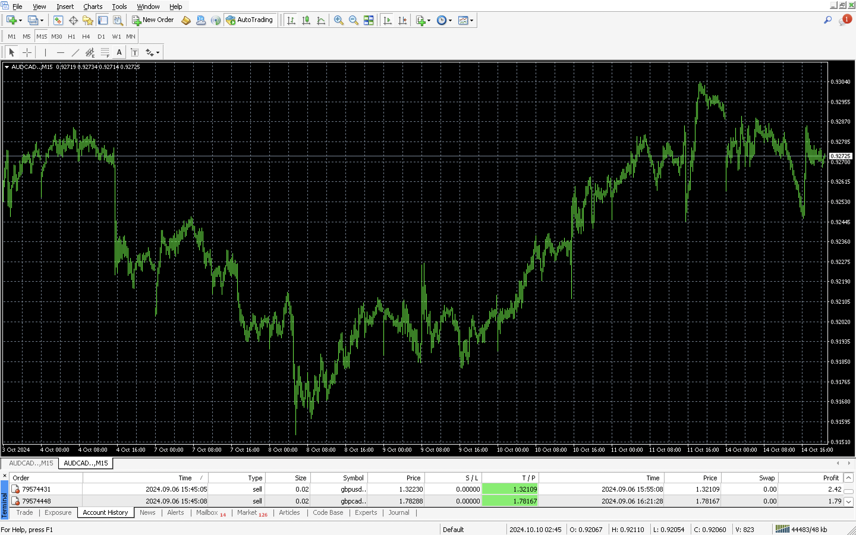 MT4 Trading Tool