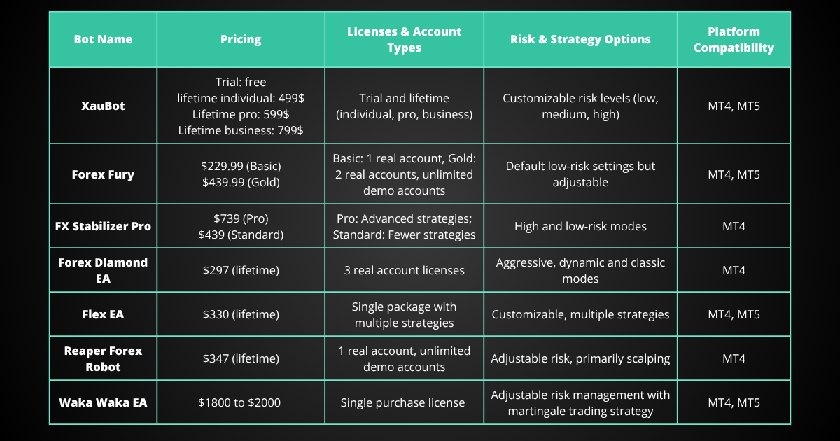 Best Forex Robots and EAs