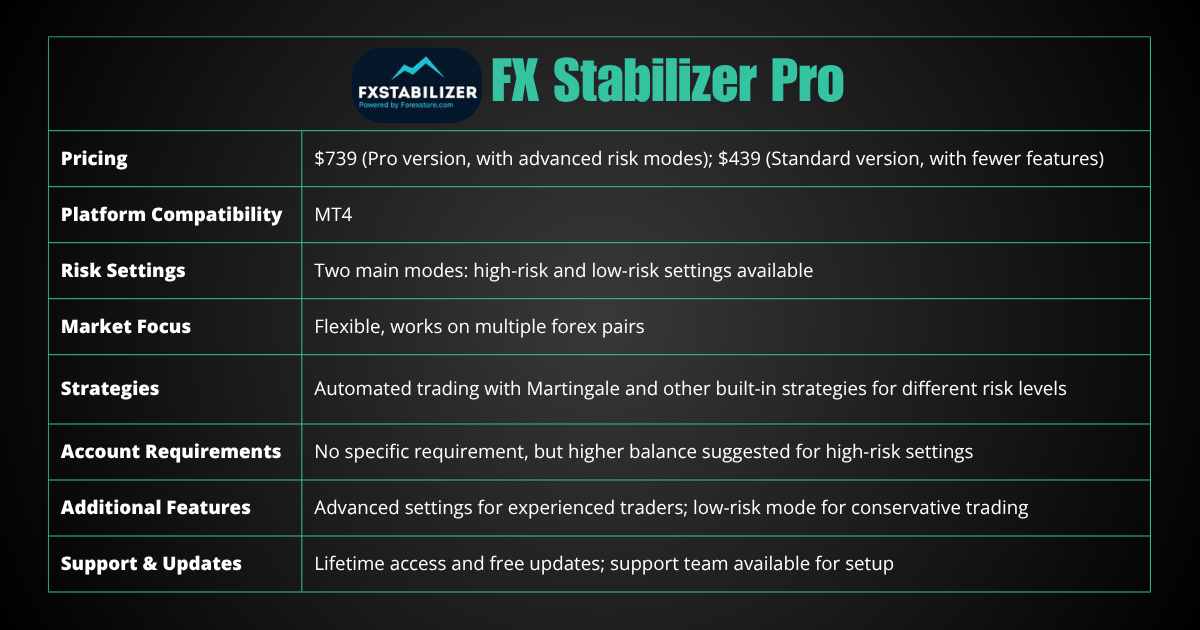 FX Stabilizer Pro 