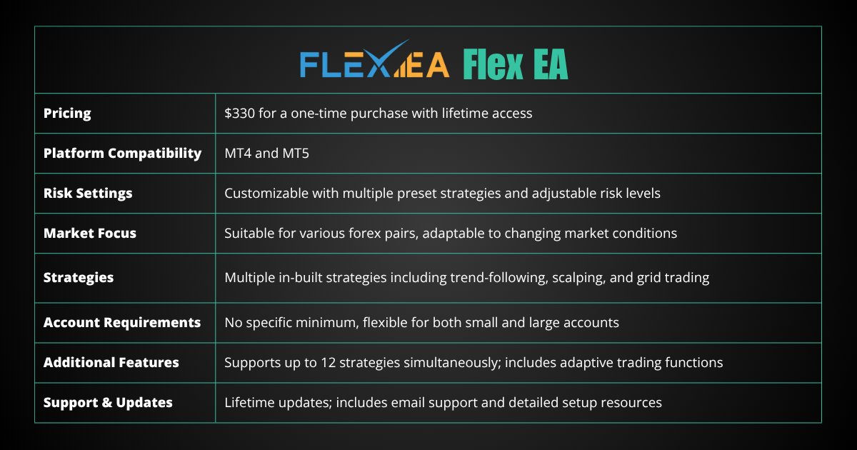 Flex EA