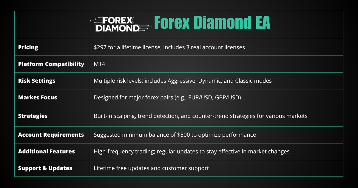 Forex Diamond EA
