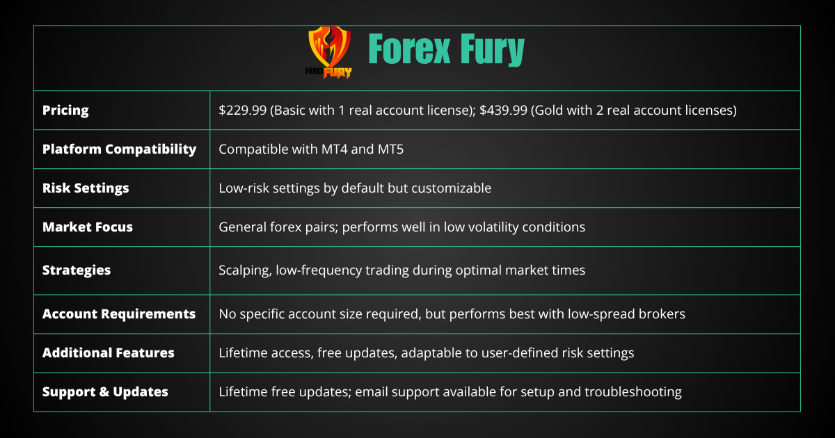 Forexfury 