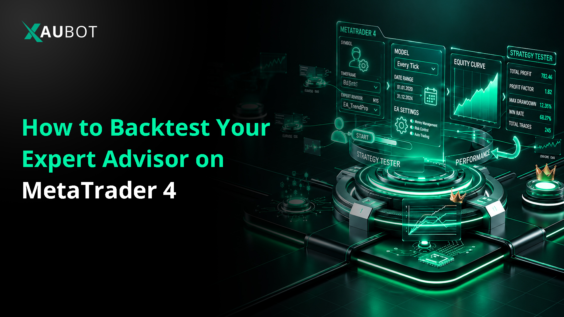 how to backtest your expert advisor