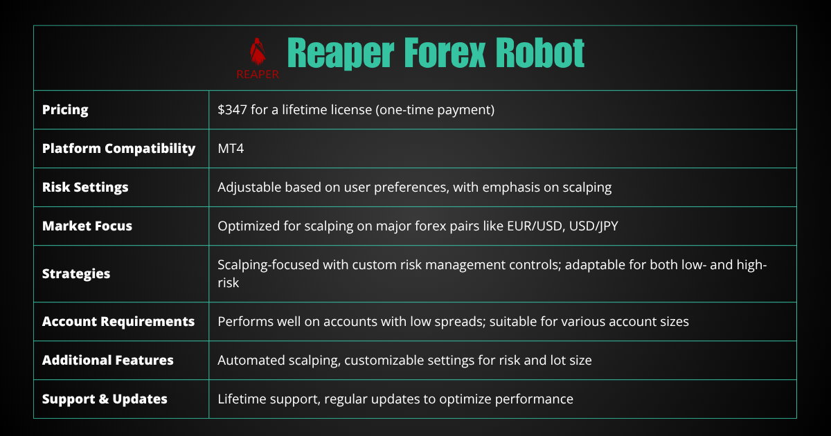 Reaper Forex Bot