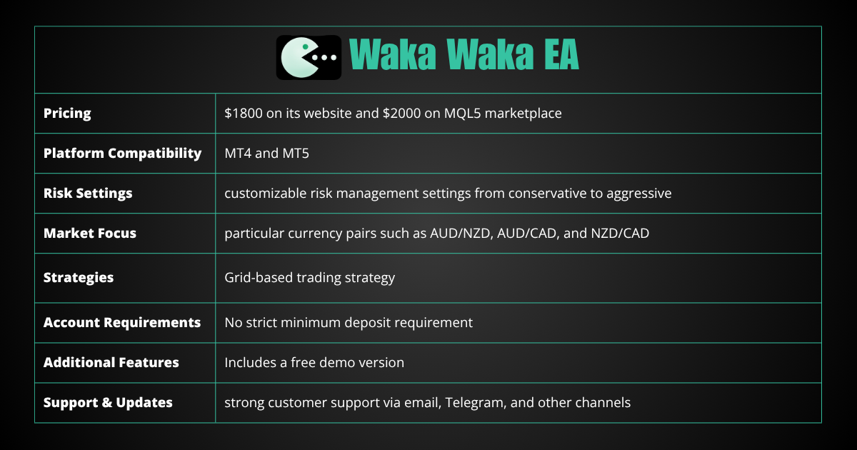 WakaWaka EA