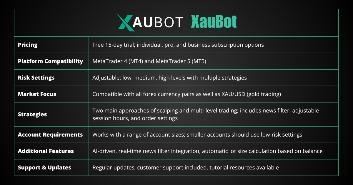 XAUBOT EA Features 