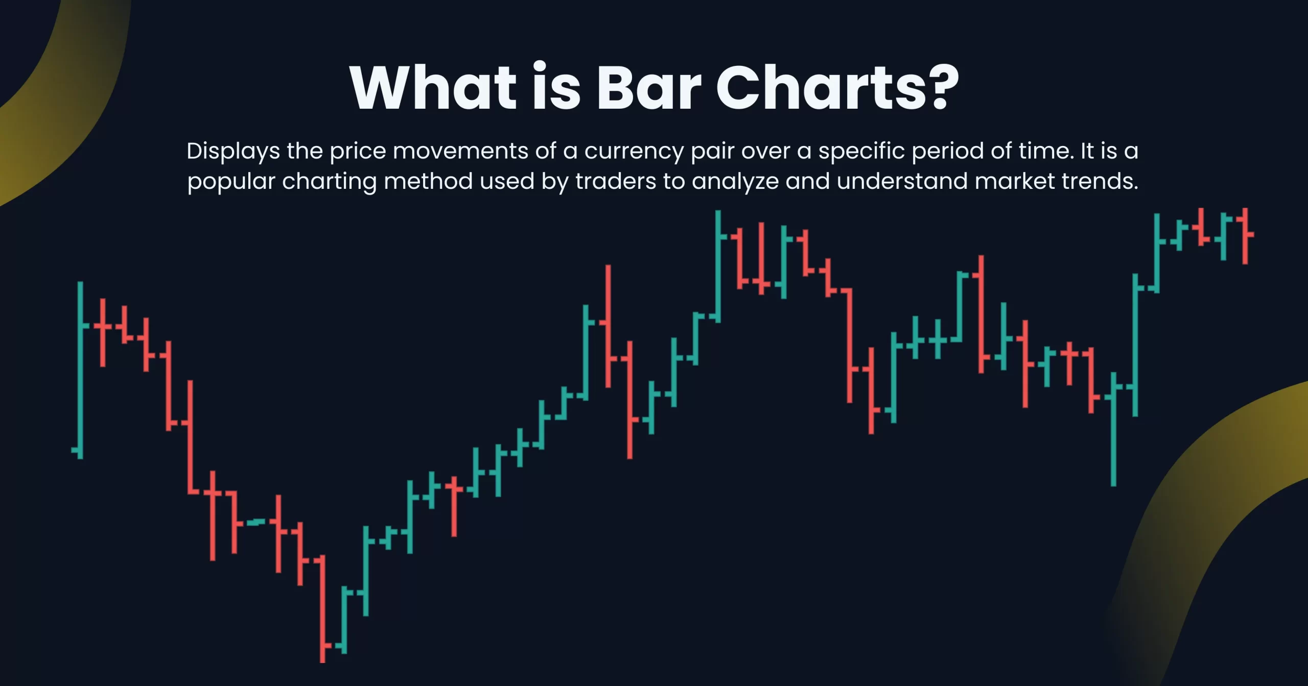 Bar chart