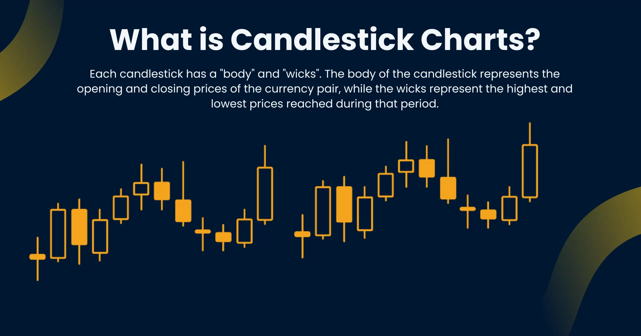 Candlestick chart