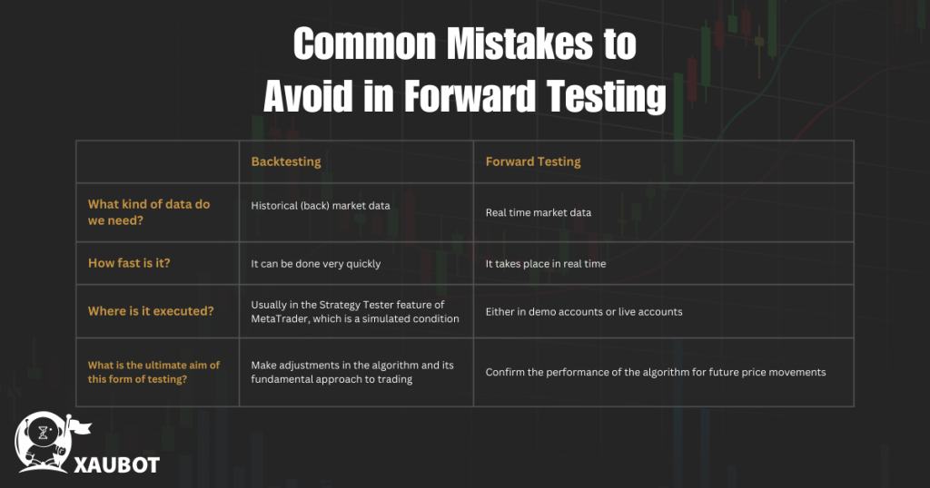 Forward Testing Signs The Important Steps of Forward Testing in Trading - XAUBOT | AI Forex ...