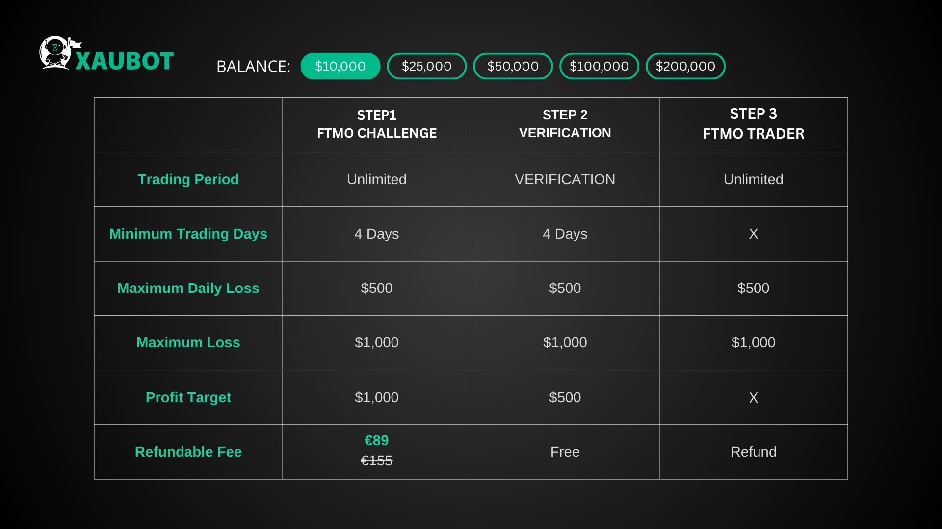 FTMO Funded Trading Challenge