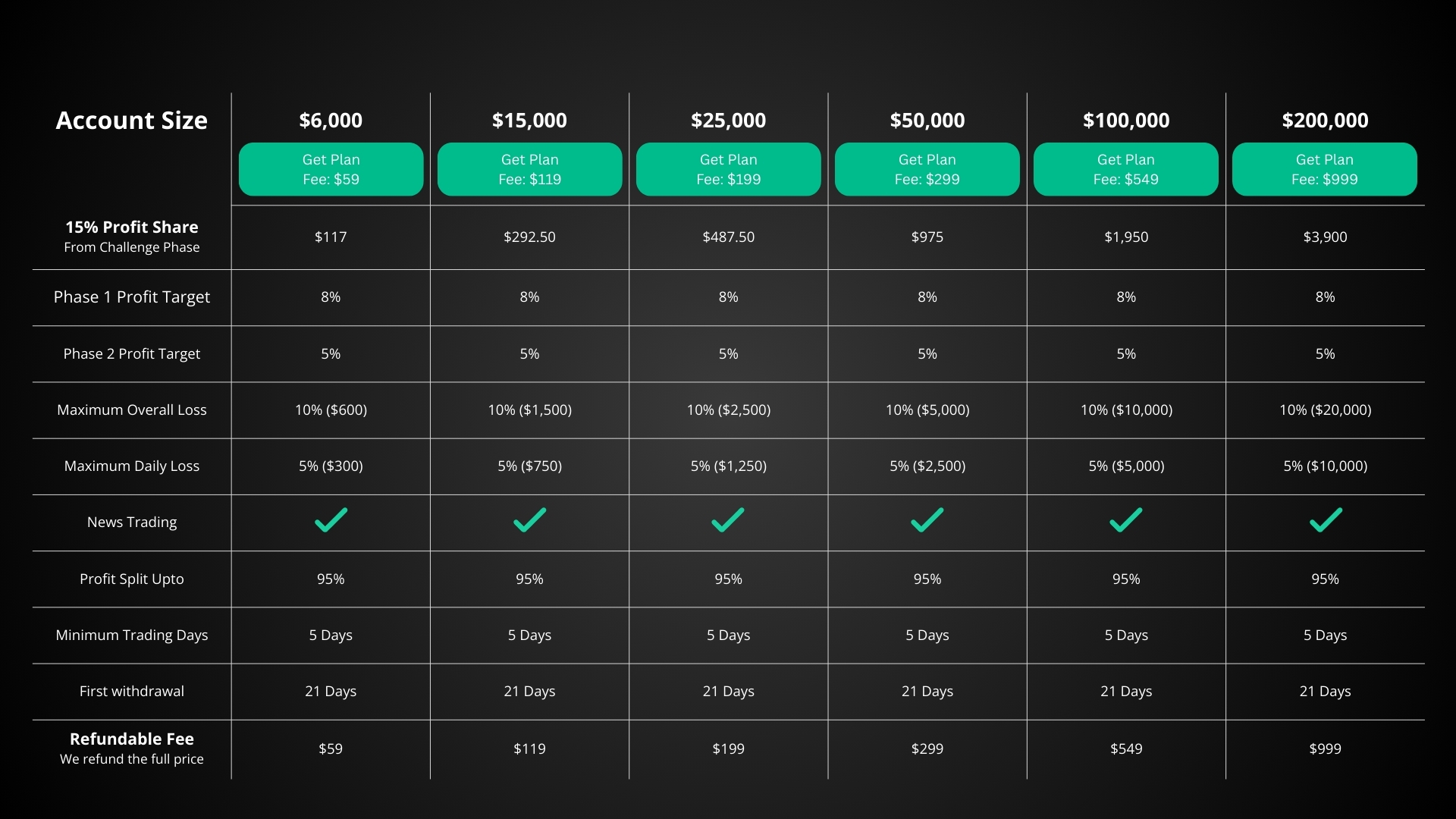 FundedNext Trading Challenges 