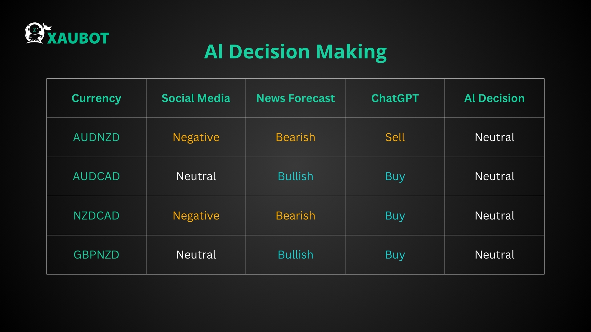 How the AI Decision Tool Works?