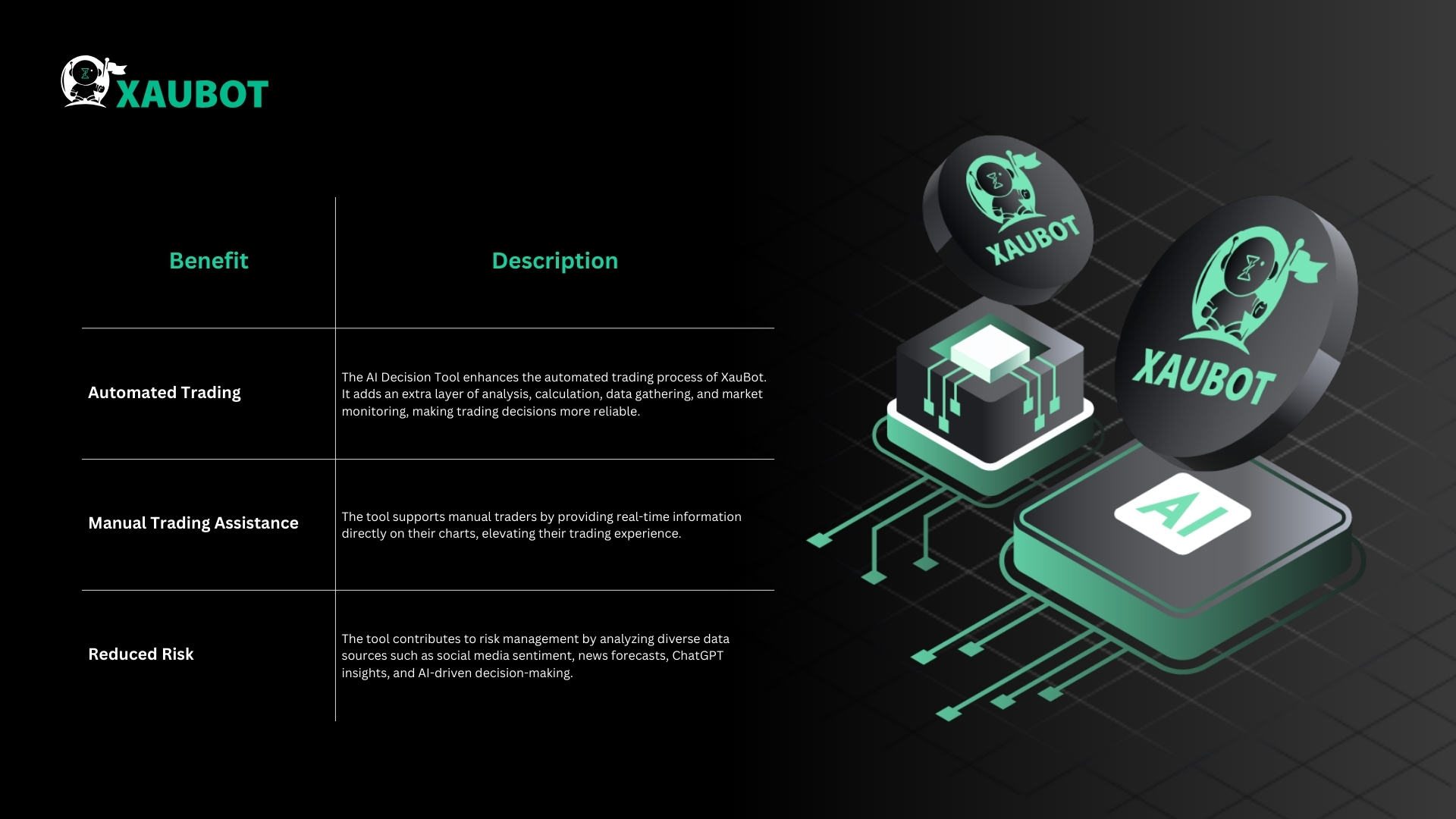 Benefits of AI Decision on XAUBOT
