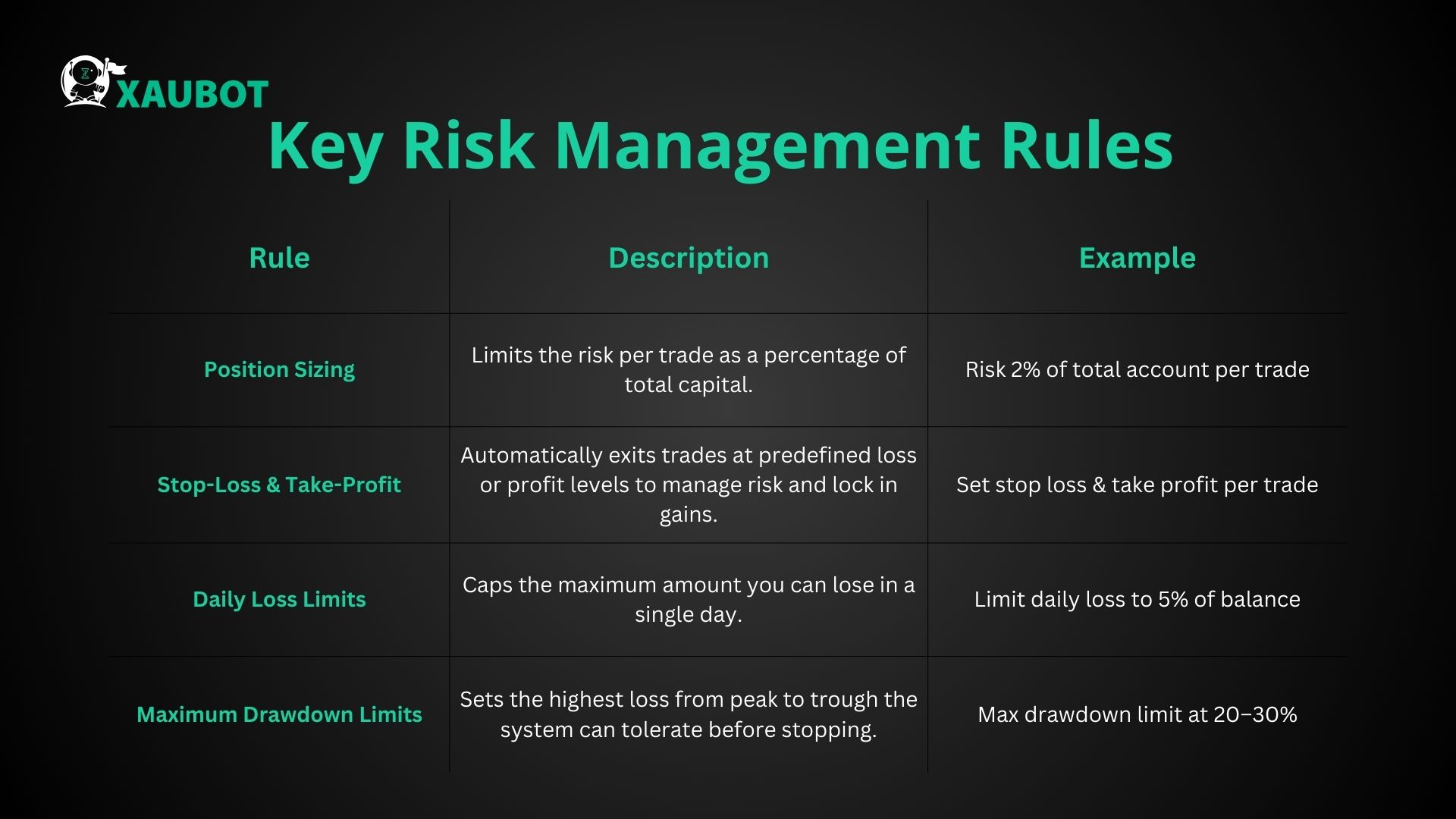 Forex Risk Management 